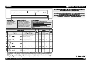 Bedienungsanleitung Bauknecht GSUS 50002 SL Geschirrspüler