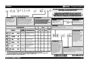 Bedienungsanleitung Bauknecht GSX 5534 Geschirrspüler
