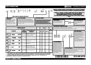 Manuale Bauknecht GSX 5534 Lavastoviglie