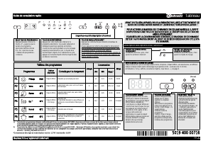 Mode d’emploi Bauknecht GSX 5664 Lave-vaisselle