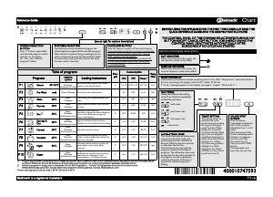 Manual Bauknecht GSX Super Eco 2015 Dishwasher