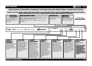 Manual de uso Bauknecht GSXK 3991 Lavavajillas