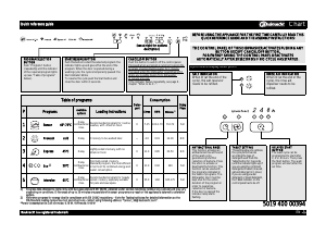 Manual Bauknecht GSXK 5104A2 Dishwasher