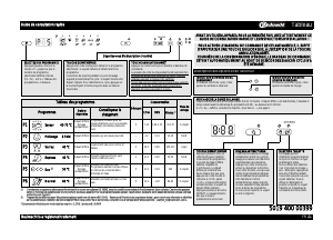 Mode d’emploi Bauknecht GSXK 6204A2 Lave-vaisselle