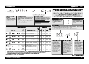 Manual Bauknecht GSXK 6204A2 Dishwasher
