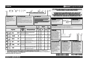 Bedienungsanleitung Bauknecht GSXK 6214A2 Geschirrspüler