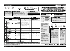 Manual Bauknecht GSXK 8214A2 Máquina de lavar louça