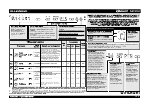 Mode d’emploi Bauknecht GSXK 8214A2 Lave-vaisselle