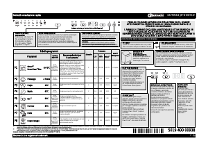 Manual Bauknecht GSXK 8214A2 Máquina de lavar louça