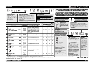 Bedienungsanleitung Bauknecht GSXK 8224A2 Geschirrspüler
