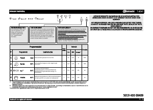 Handleiding Bauknecht GSXS 4004A1 Vaatwasser
