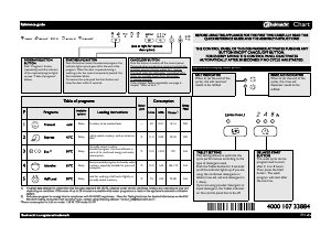 Manual Bauknecht GSXS 5104A1 Dishwasher