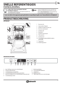 Handleiding Bauknecht OBI Ecostar 8445 Vaatwasser