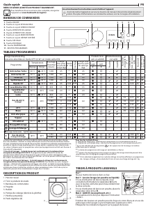 Mode d’emploi Bauknecht WT 86G4 DE N Sèche-linge