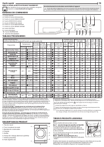 Mode d’emploi Bauknecht WT Super Eco 8514 N Sèche-linge