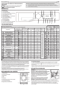 Mode d’emploi Bauknecht WT Super Eco 9716 Sèche-linge