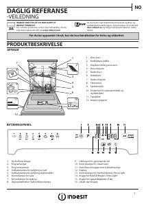 Bruksanvisning Indesit DFP 58T92 CA NX SK Oppvaskmaskin