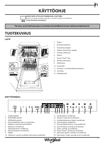 Käyttöohje Indesit DSIE 2B10 Astianpesukone