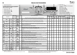 Mode d’emploi Whirlpool AWO/C 81200 S Lave-linge