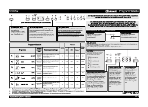 Bedienungsanleitung Bauknecht GSUK 61302 Di A++ IN Geschirrspüler