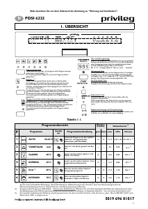 Mode d’emploi Privileg PDSI 6232/1 X Lave-vaisselle