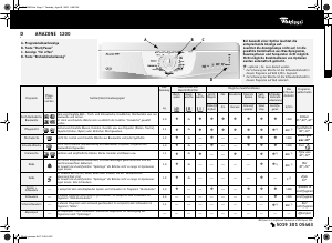 Bedienungsanleitung Whirlpool Amazone 1200 Waschmaschine