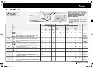 Handleiding Whirlpool Amazone 1200 Wasmachine