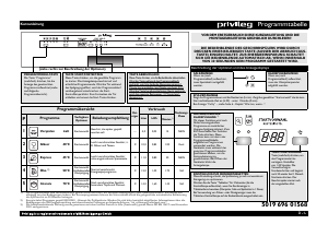 Bedienungsanleitung Privileg PDSU 5072/1 X Geschirrspüler