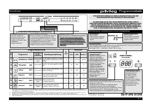 Bedienungsanleitung Privileg PDSU 6232/1 Geschirrspüler