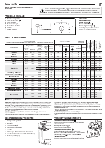 Manuale Ignis IGT L603U IT/N Lavatrice