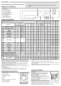 Manuale Ignis IGS F61050 IT N Lavatrice