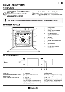 Käyttöohje Bauknecht BIK9 PPH8TS2 PT Uuni