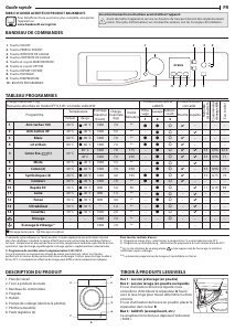 Mode d’emploi Bauknecht AF 7F4 Lave-linge