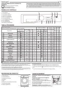 Manuale Bauknecht AM 8F4 Lavatrice