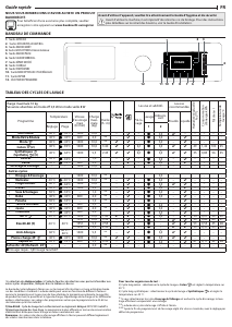 Mode d’emploi Bauknecht B8 W046WB BE Lave-linge