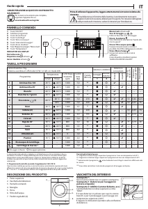 Manuale Bauknecht BI WMBG 71484E DE Lavatrice