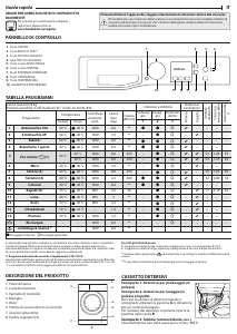 Manuale Bauknecht FWL 8F4 Lavatrice