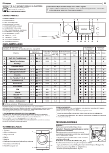 Käyttöohje Bauknecht FWM 8F4 Pesukone