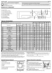 Mode d’emploi Bauknecht Super Eco 7418 Lave-linge