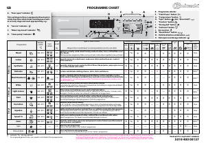 Manual Bauknecht Super Eco 7435 Washing Machine