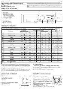 Mode d’emploi Bauknecht Super Eco 9418 Lave-linge