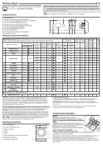 Εγχειρίδιο Indesit BDA 761483X W EE N Πλυντήριο-Στεγνωτήριο