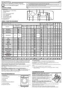 Bruksanvisning Indesit BDE 1071482X WK EU N Kombimaskin vask-tørk