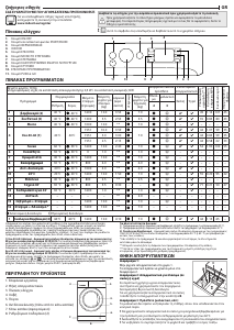 Εγχειρίδιο Indesit BDE 1071682X WS EE N Πλυντήριο-Στεγνωτήριο