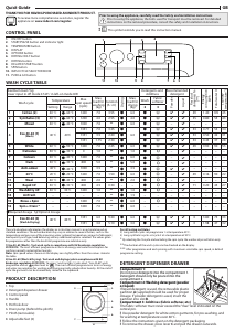 Manual Indesit BDE 761483X WS EE N Washer-Dryer
