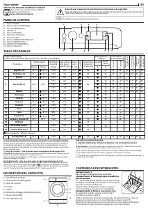 Manual de uso Indesit BDE 861483X WS SPT N Lavasecadora