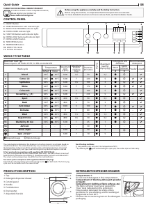 Handleiding Indesit BI WDIL 75125 EU Was-droog combinatie