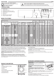Manual Indesit EWDE 751451 W EU N Washer-Dryer