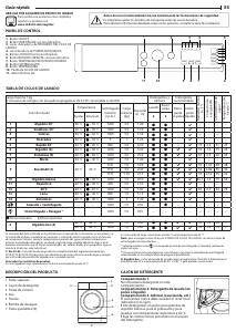 Manual de uso Indesit BI WMIL 71252 EU N Lavadora