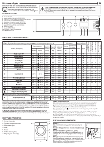 Εγχειρίδιο Indesit BI WMIL 71252 EU N Πλυντήριο